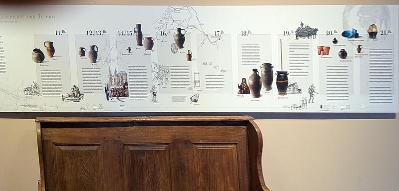 Zeittafel